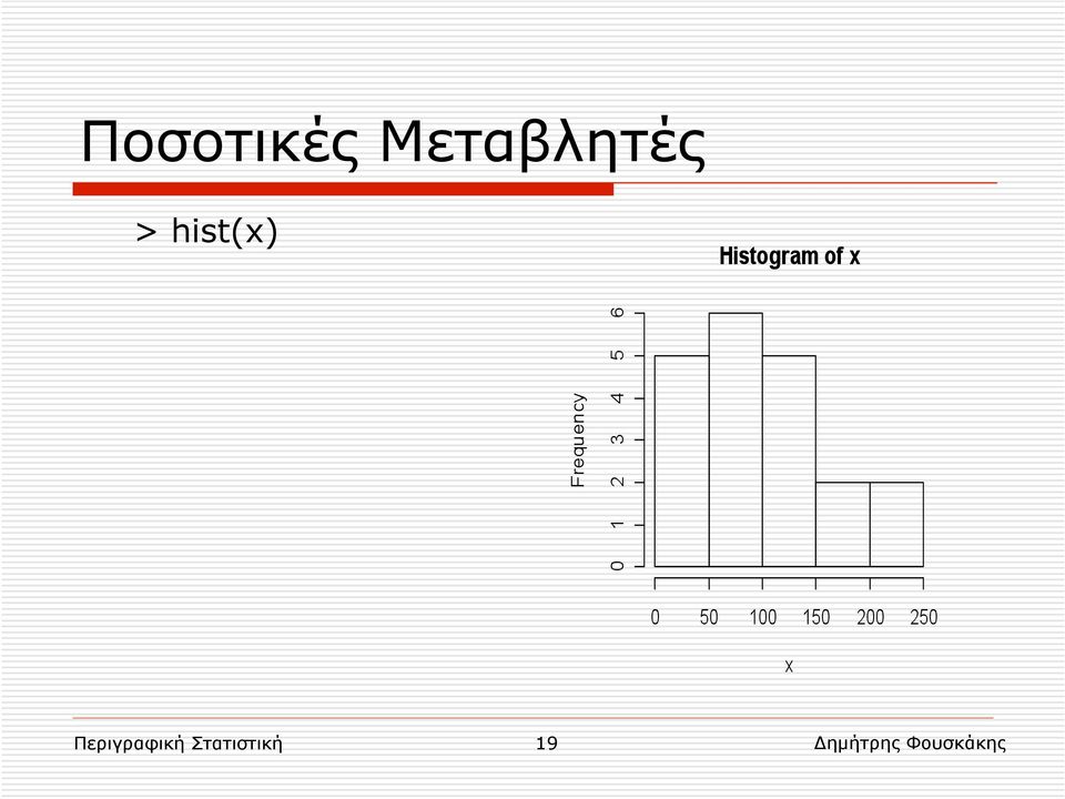 hist(x)