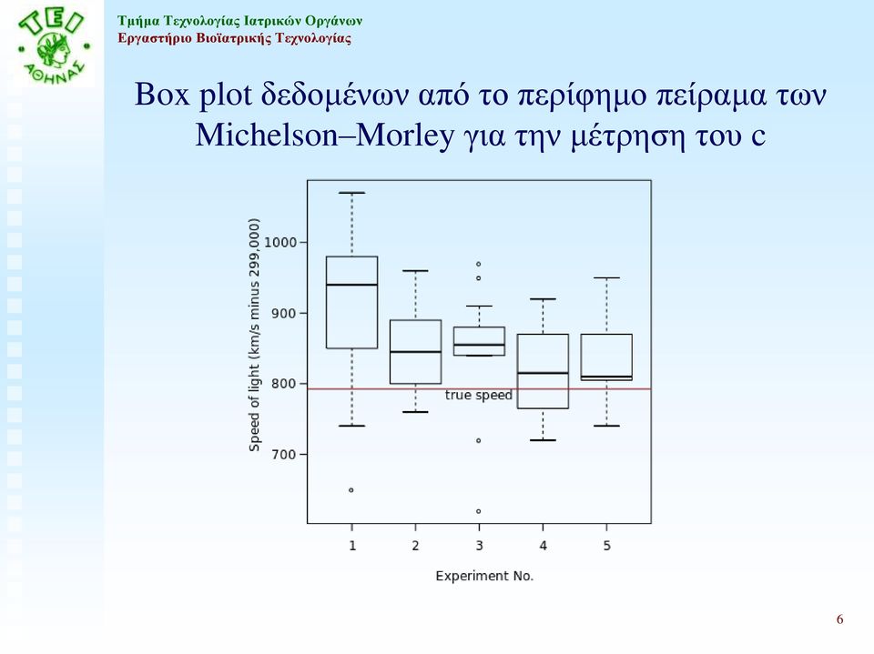 πείραμα των Michelson