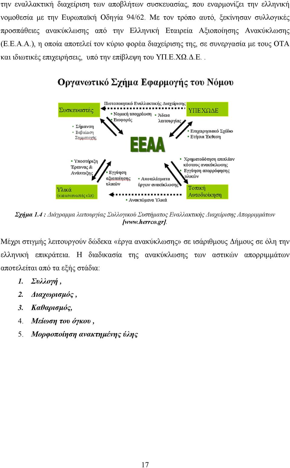 ιοποίησης Ανακύκλωσης (Ε.Ε.Α.Α.), η οποία αποτελεί τον κύριο φορέα διαχείρισης της, σε συνεργασία με τους ΟΤΑ και ιδιωτικές επιχειρήσεις, υπό την επίβλεψη του ΥΠ.Ε.ΧΩ.Δ.Ε.. Σχήμα 1.