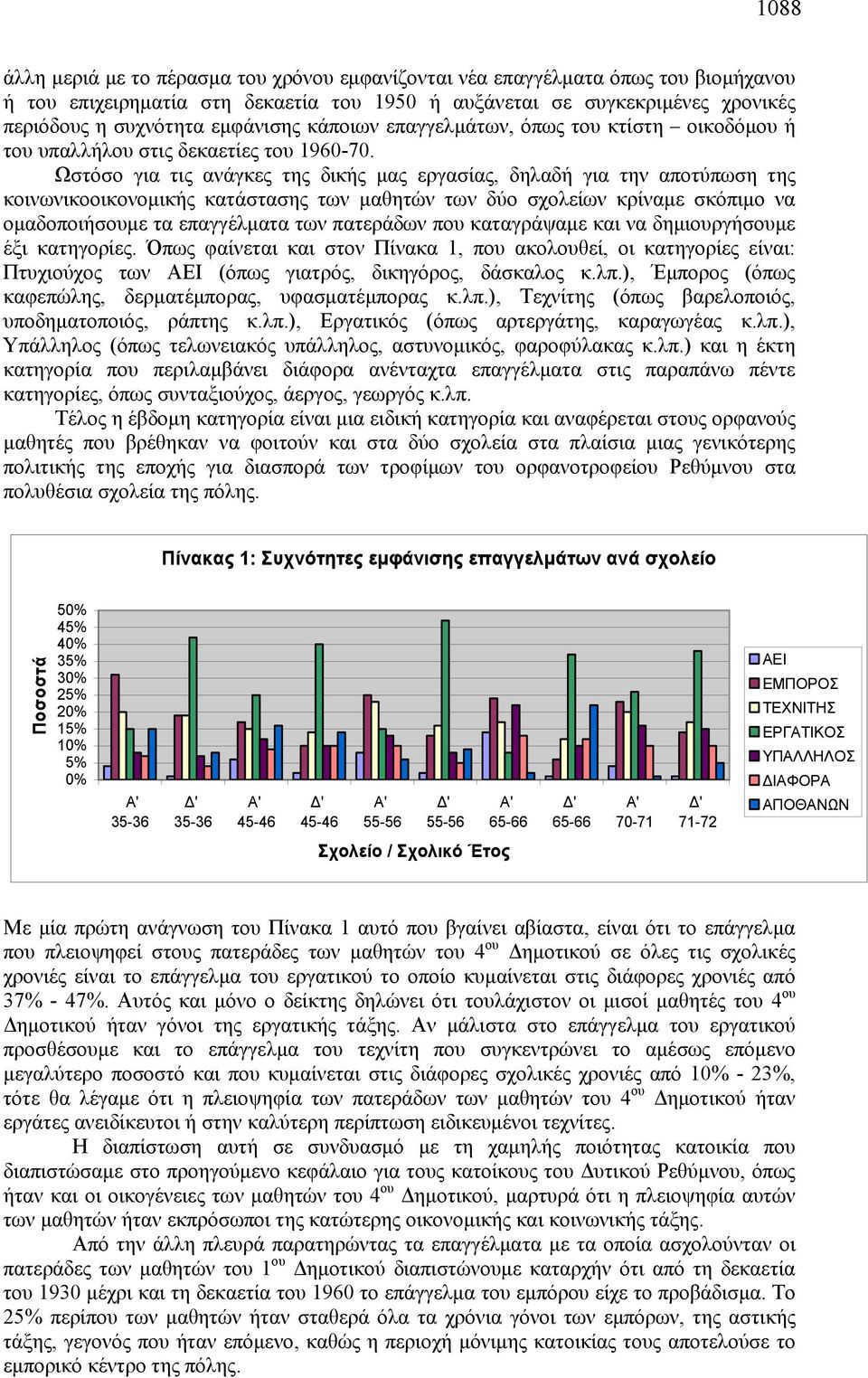 Ωστόσο για τις ανάγκες της δικής μας εργασίας, δηλαδή για την αποτύπωση της κοινωνικοοικονομικής κατάστασης των μαθητών των δύο σχολείων κρίναμε σκόπιμο να ομαδοποιήσουμε τα επαγγέλματα των πατεράδων