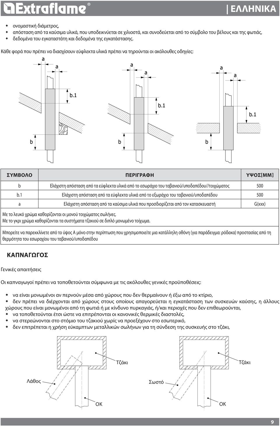 1 b.1 b b b Σύμβολο Περιγραφή Ύψος[mm] b Ελάχιστη απόσταση από τα εύφλεκτα υλικά από το εσωράχιο του ταβανιού/υποδαπέδου//τοιχώματος 500 b.