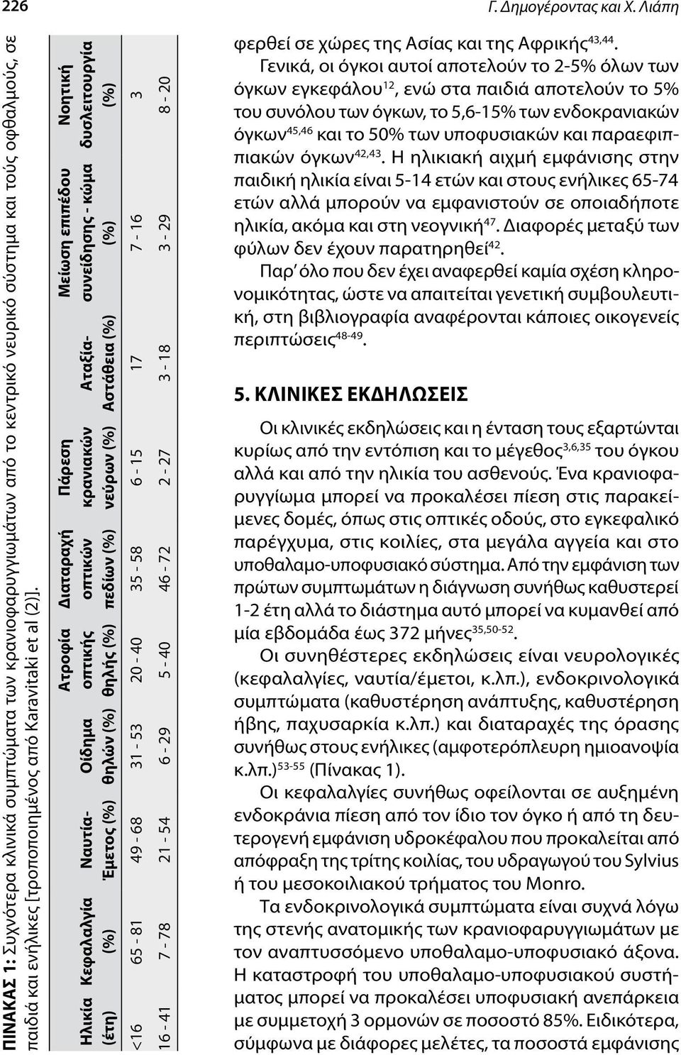 Nοητική δυσλειτουργία (%) Μείωση επιπέδου συνείδησης - κώμα (%) Αταξία- Αστάθεια (%) Πάρεση κρανιακών νεύρων (%) Διαταραχή οπτικών πεδίων (%) Ατροφία οπτικής θηλής (%) Οίδημα θηλών (%) Ναυτία- Έμετος