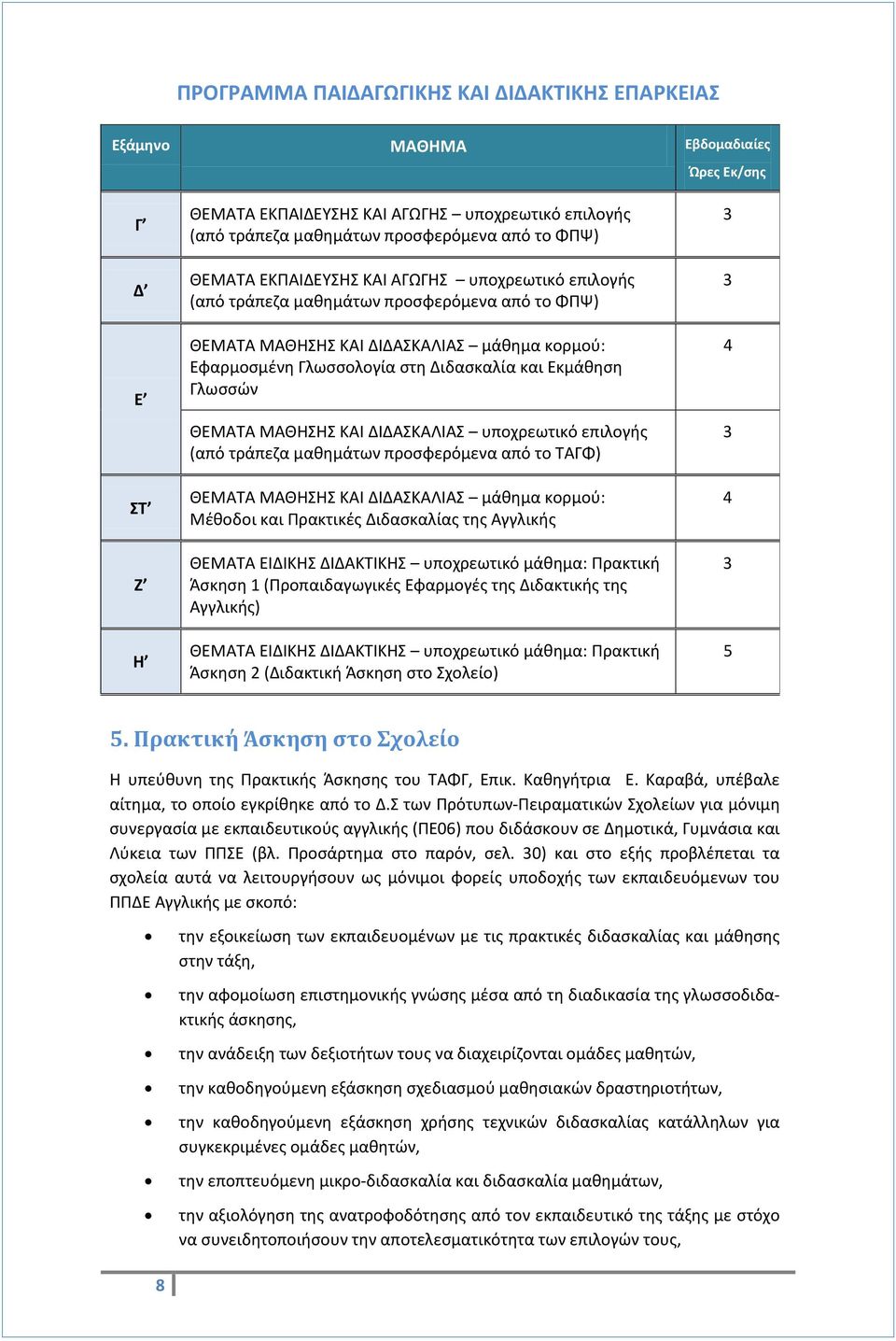 Γλωσσών ΘΕΜΑΤΑ ΜΑΘΗΣΗΣ ΚΑΙ ΔΙΔΑΣΚΑΛΙΑΣ υποχρεωτικό επιλογής (από τράπεζα μαθημάτων προσφερόμενα από το ΤΑΓΦ) ΘΕΜΑΤΑ ΜΑΘΗΣΗΣ ΚΑΙ ΔΙΔΑΣΚΑΛΙΑΣ μάθημα κορμού: Μέθοδοι και Πρακτικές Διδασκαλίας της