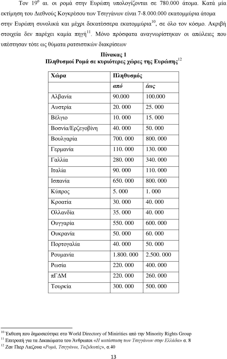 Μόνο πρόσφατα αναγνωρίστηκαν οι απώλειες που υπέστησαν τότε ως θύματα ρατσιστικών διακρίσεων Πίνακας 1 Πληθυσμοί Ρομά σε κυριότερες χώρες της Ευρώπης 12 Χώρα Πληθυσμός από έως Αλβανία 90.000 100.