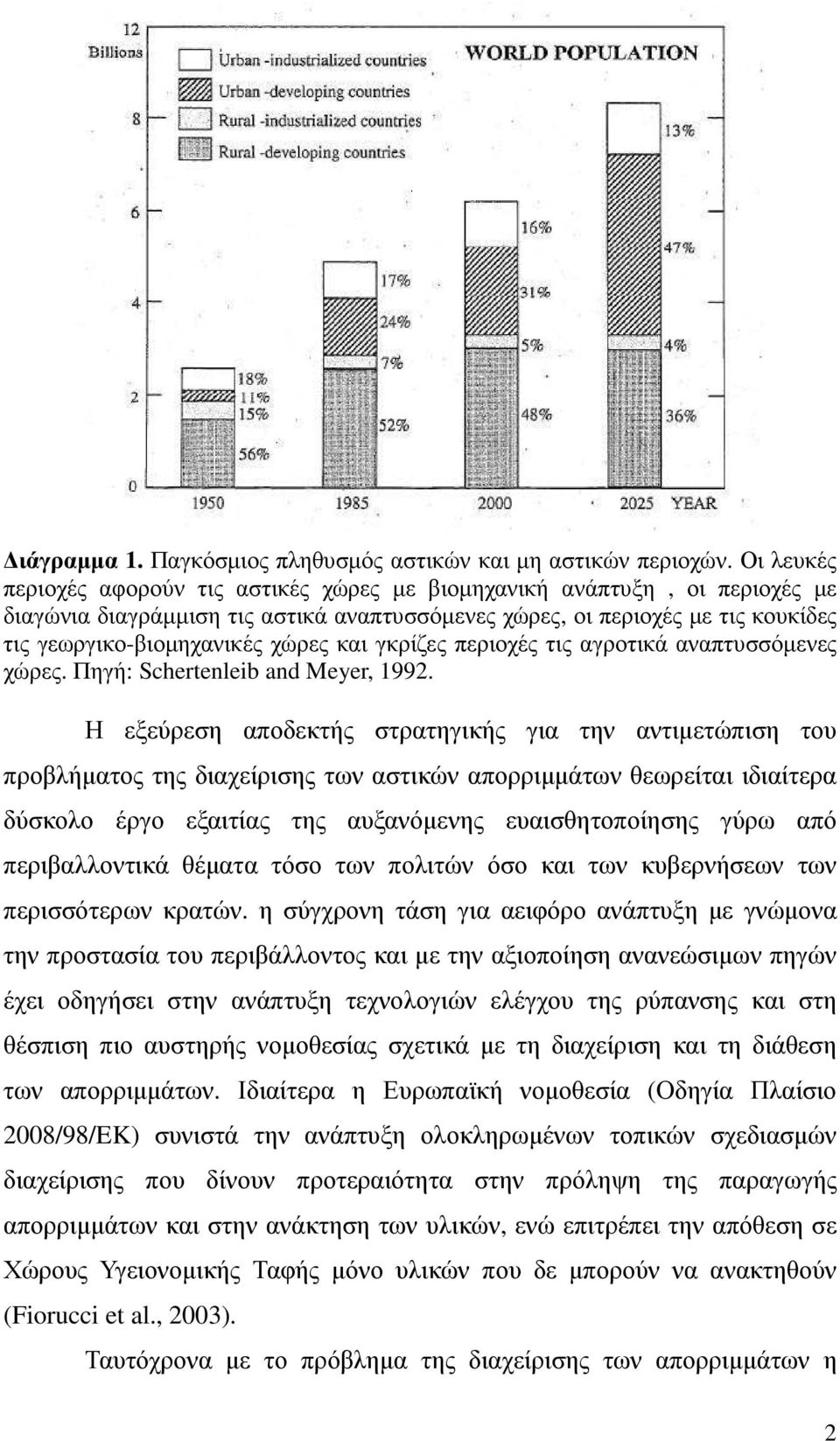 και γκρίζες περιοχές τις αγροτικά αναπτυσσόµενες χώρες. Πηγή: Schertenleib and Meyer, 1992.