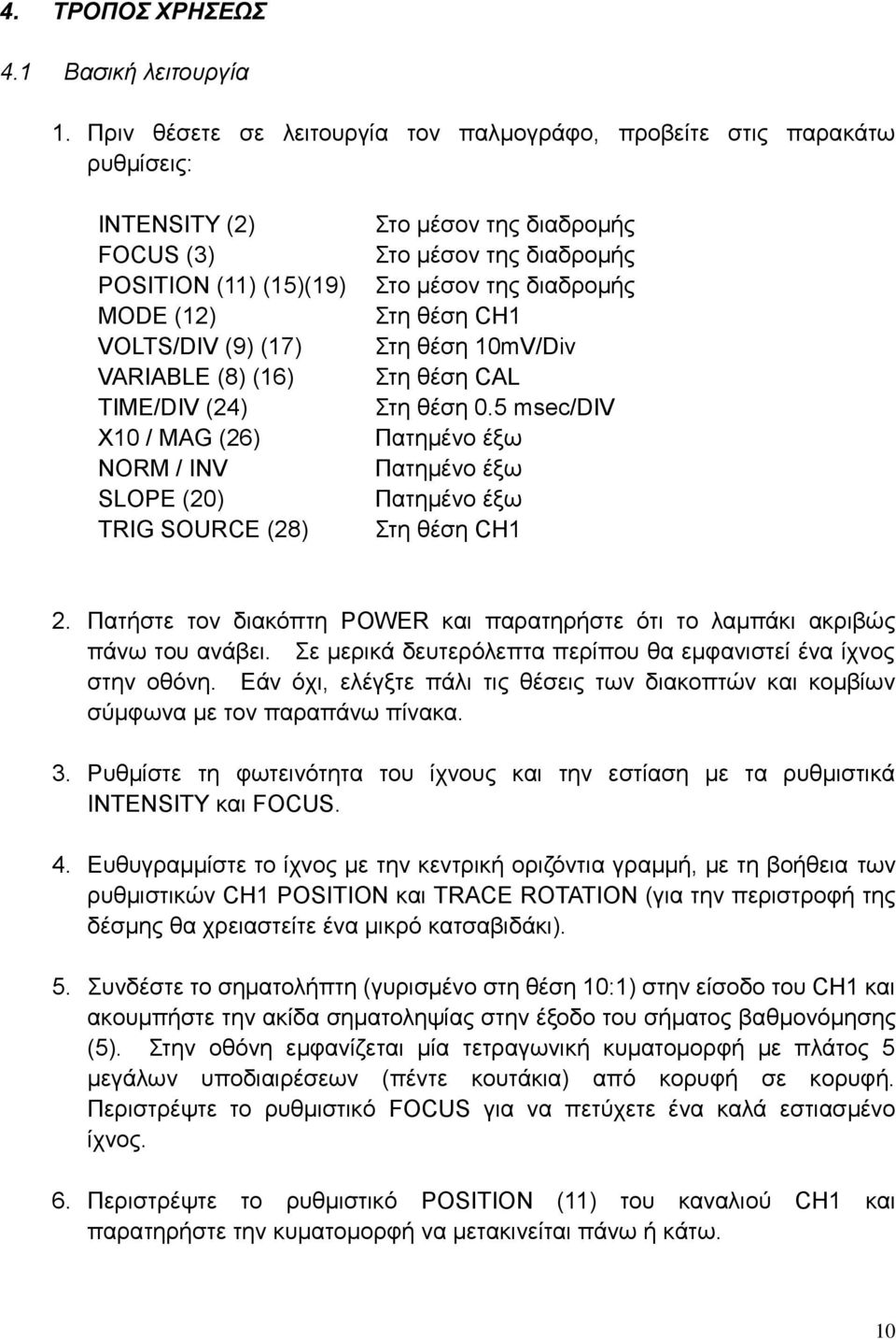 NORM / INV SLOPE (20) TRIG SOURCE (28) Στο μέσον της διαδρομής Στο μέσον της διαδρομής Στο μέσον της διαδρομής Στη θέση CH1 Στη θέση 10mV/Div Στη θέση CAL Στη θέση 0.