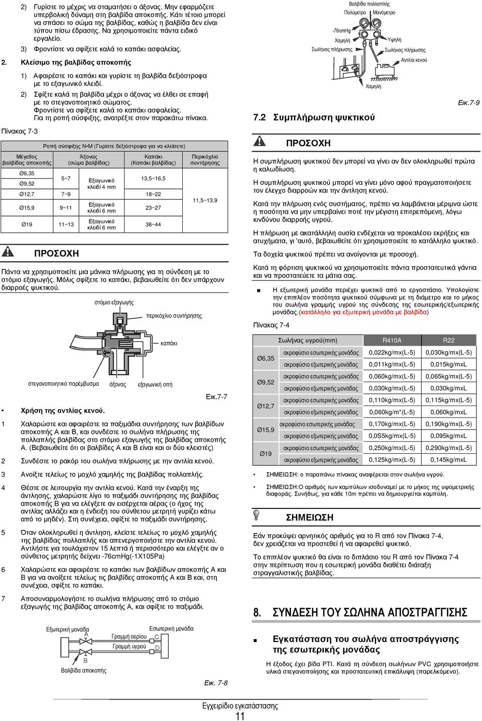 Κλείσιµο της βαλβίδας αποκοπής Πίνακας 7-3 1) Αφαιρέστε το καπάκι και γυρίστε τη βαλβίδα δεξιόστροφα µε το εξαγωνικό κλειδί.