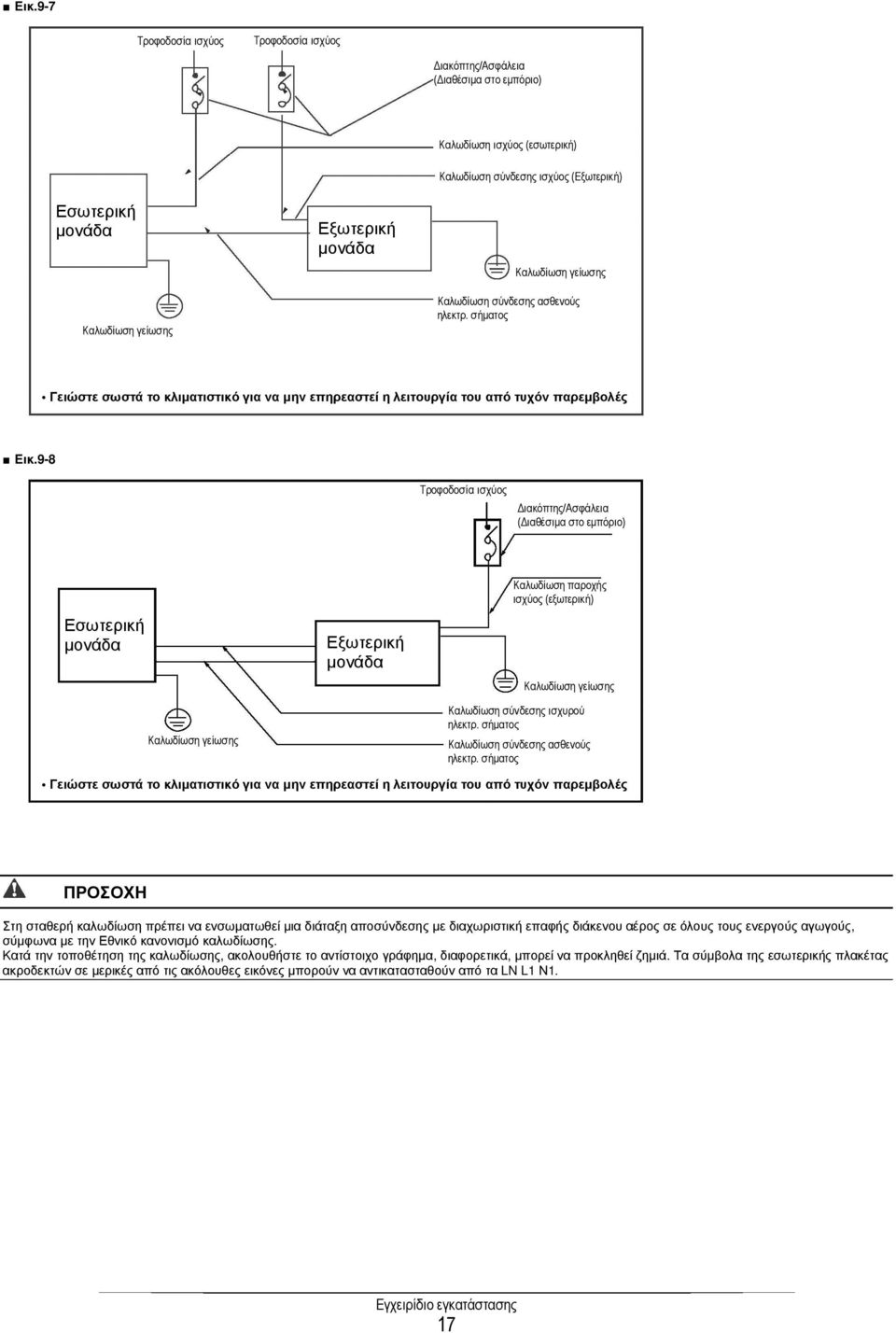 9-8 Τροφοδοσία ισχύος ιακόπτης/ασφάλεια ( ιαθέσιµα στο εµπόριο) Εσωτερική µονάδα Εξωτερική µονάδα Καλωδίωση παροχής ισχύος (εξωτερική) Καλωδίωση γείωσης Καλωδίωση γείωσης Καλωδίωση σύνδεσης ισχυρού