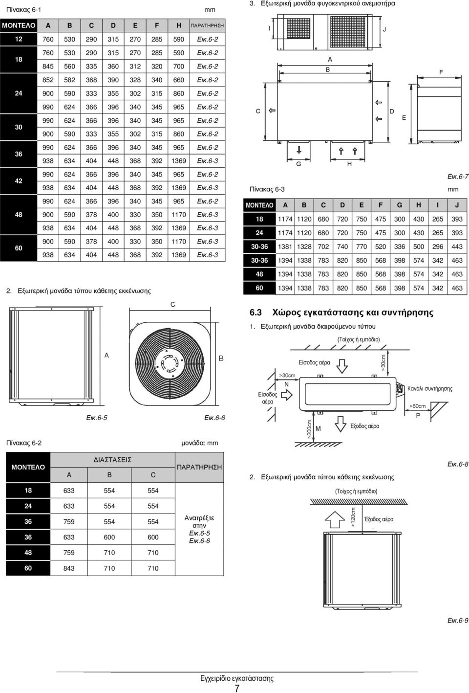 6-2 900 590 333 355 302 315 860 Εικ.6-2 990 624 366 396 340 345 965 Εικ.6-2 938 634 404 448 368 392 1369 Εικ.6-3 990 624 366 396 340 345 965 Εικ.6-2 938 634 404 448 368 392 1369 Εικ.6-3 990 624 366 396 340 345 965 Εικ.6-2 900 590 378 400 330 350 1170 Εικ.