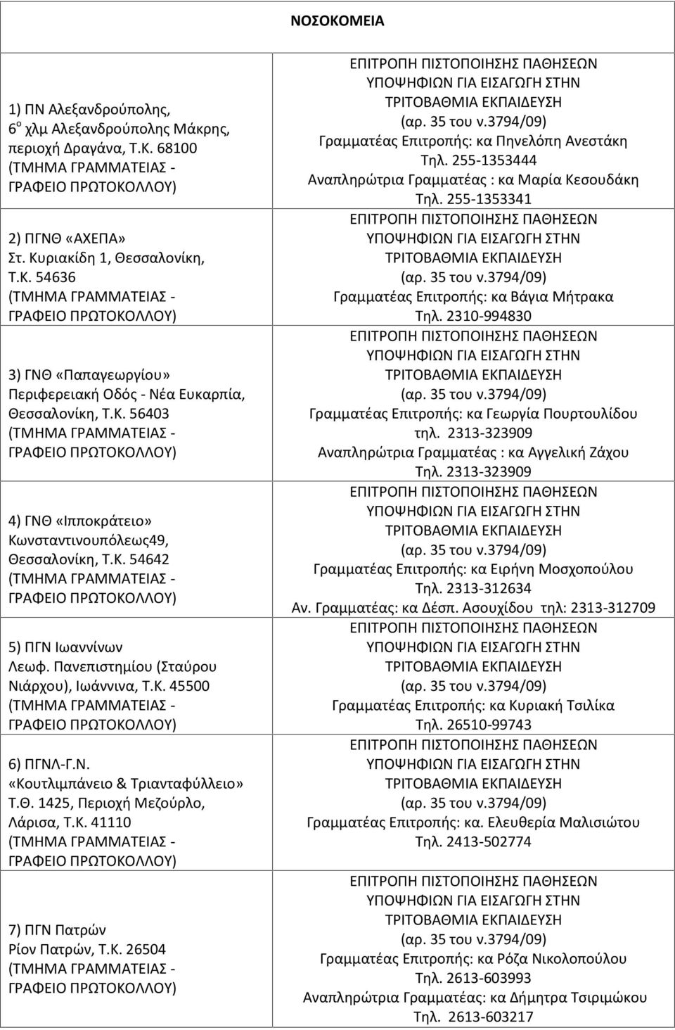 Θ. 1425, Περιοχή Μεζούρλο, Λάρισα, Τ.Κ. 41110 7) ΠΓΝ Πατρών Ρίον Πατρών, Τ.Κ. 26504 Γραμματέας Επιτροπής: κα Πηνελόπη Ανεστάκη Τηλ. 255-1353444 Αναπληρώτρια Γραμματέας : κα Μαρία Κεσουδάκη Τηλ.