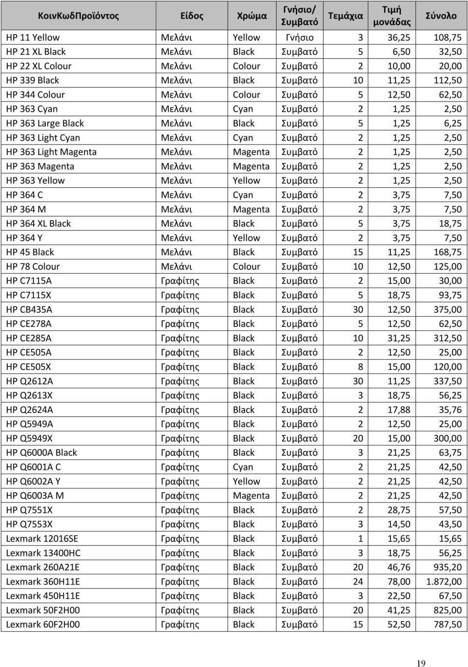 HP 363 Light Magenta Μελάνι Magenta 2 1,25 2,50 HP 363 Magenta Μελάνι Magenta 2 1,25 2,50 HP 363 Yellow Μελάνι Yellow 2 1,25 2,50 HP 364 C Μελάνι Cyan 2 3,75 7,50 HP 364 M Μελάνι Magenta 2 3,75 7,50