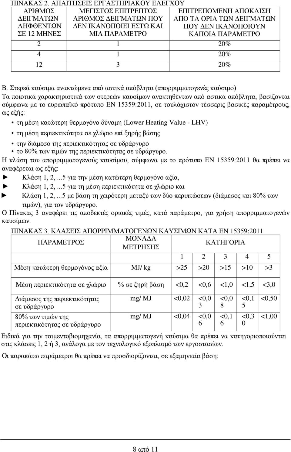 ΔΕΙΓΜΑΤΩΝ ΠΟΥ ΔΕΝ ΙΚΑΝΟΠΟΙΟΥΝ ΚΑΠΟΙΑ ΠΑΡΑΜΕΤΡΟ 2 1 20% 4 1 20% 12 3 20% Β.