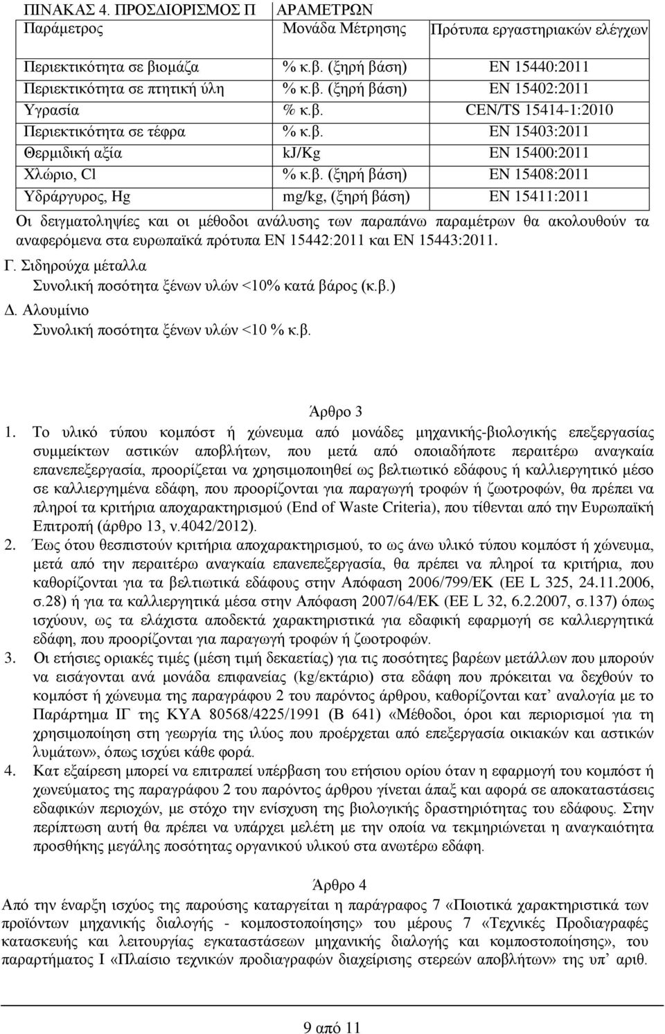 δειγματοληψίες και οι μέθοδοι ανάλυσης των παραπάνω παραμέτρων θα ακολουθούν τα αναφερόμενα στα ευρωπαϊκά πρότυπα EN 15442:2011 και EN 15443:2011. Γ.