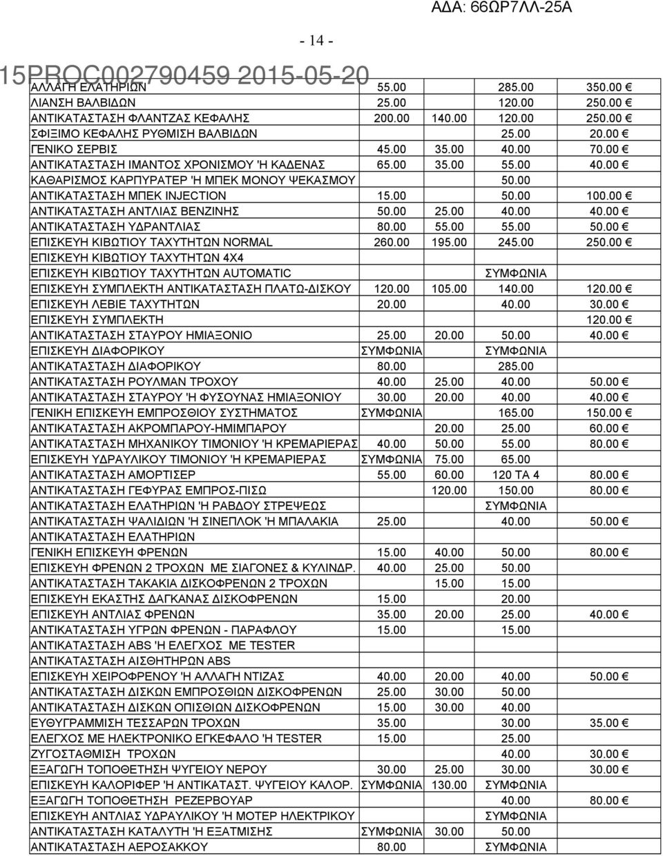 00 100.00 ΑΝΤΙΚΑΤΑΣΤΑΣΗ ΑΝΤΛΙΑΣ ΒΕΝΖΙΝΗΣ 50.00 25.00 40.00 40.00 ΑΝΤΙΚΑΤΑΣΤΑΣΗ ΥΔΡΑΝΤΛΙΑΣ 80.00 55.00 55.00 50.00 ΕΠΙΣΚΕΥΗ ΚΙΒΩΤΙΟΥ ΤΑΧΥΤΗΤΩΝ NORMAL 260.00 195.00 245.00 250.