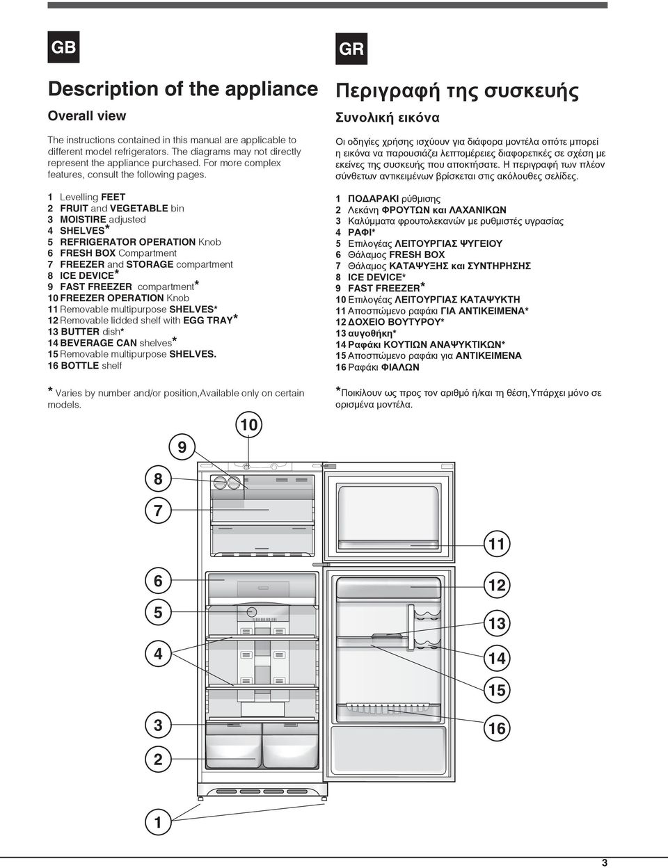 1 Levelling FEET 2 FRUIT and VEGETABLE bin 3 MOISTIRE adjusted 4 SHELVES* 5 REFRIGERATOR OPERATION Knob 6 FRESH BOX Compartment 7 FREEZER and STORAGE compartment 8 ICE DEVICE* 9 FAST FREEZER