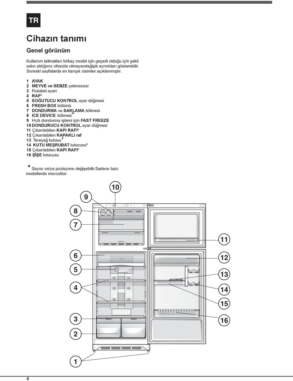 1 AYAK 2 MEYVE ve SEBZE çekmecesi 3 Rutubet ayarý 4 RAF* 5 SOÐUTUCU KONTROL ayar düðmesi 6 FRESH BOX bölümü 7 DONDURMA ve SAKLAMA bölmesi 8 ICE DEVICE bölmesi* 9 Hýzlý dondurma