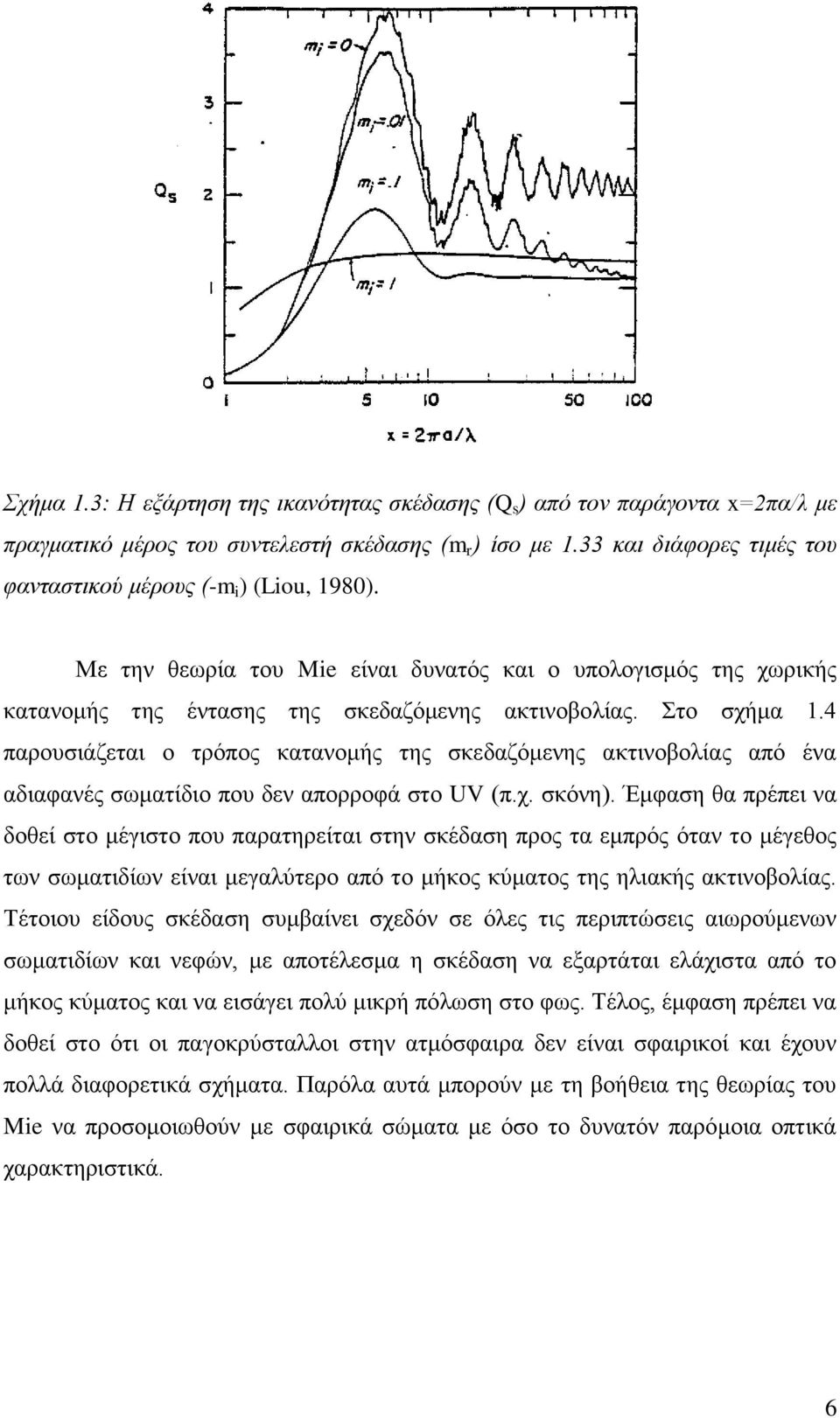 4 παρουσιάζεται ο τρόπος κατανομής της σκεδαζόμενης ακτινοβολίας από ένα αδιαφανές σωματίδιο που δεν απορροφά στο UV (π.χ. σκόνη).