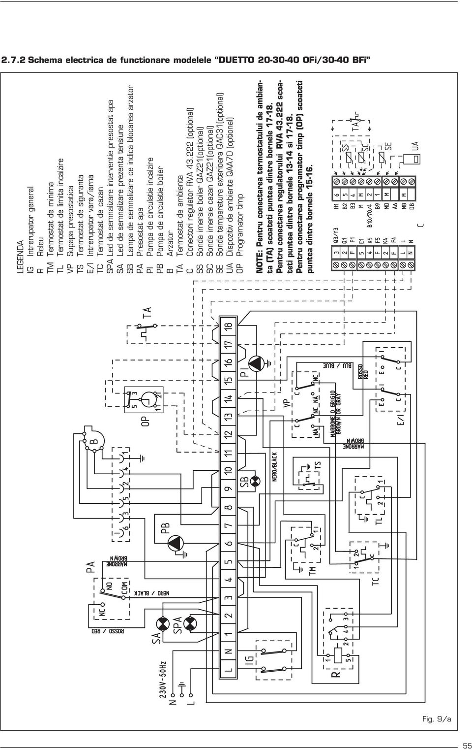 blocarea arzator PA Presostat apa PI Pompa de circulatie incalzire PB Pompa de circulatie boiler B Arzator TA Termostat de ambianta C Conectori regulator RVA 4.