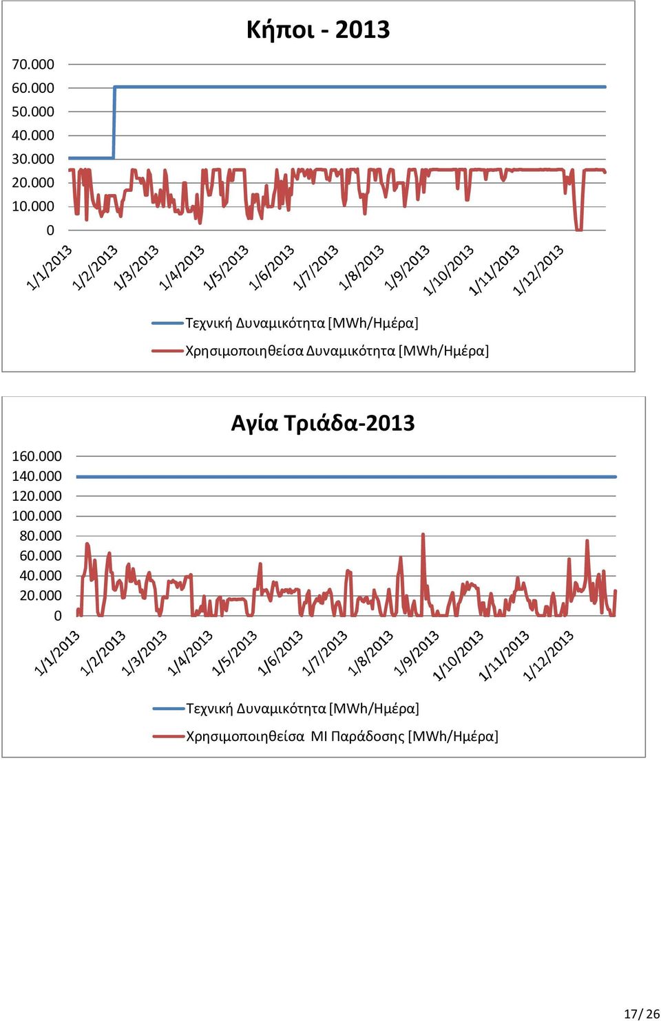 Αγία Τριάδα-213 16. 14. 12. 1. 8. 6. 4. 2.