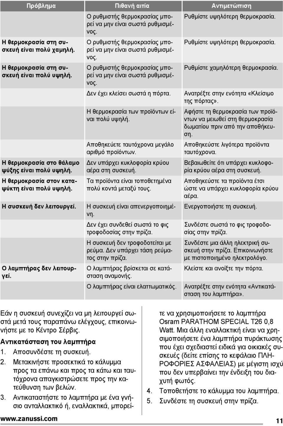 Ο ρυθμιστής θερμοκρασίας μπορεί να μην είναι σωστά ρυθμισμένος. Ο ρυθμιστής θερμοκρασίας μπορεί να μην είναι σωστά ρυθμισμένος. Δεν έχει κλείσει σωστά η πόρτα.