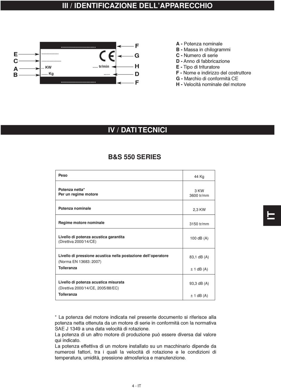 motore nominale 2,3 KW 30 tr/mm IT Livello di potenza acustica garantita (Direttiva 2000/14/CE) 100 db (A) Livello di pressione acustica nella postazione dell operatore (Norma EN 13683: 2007)