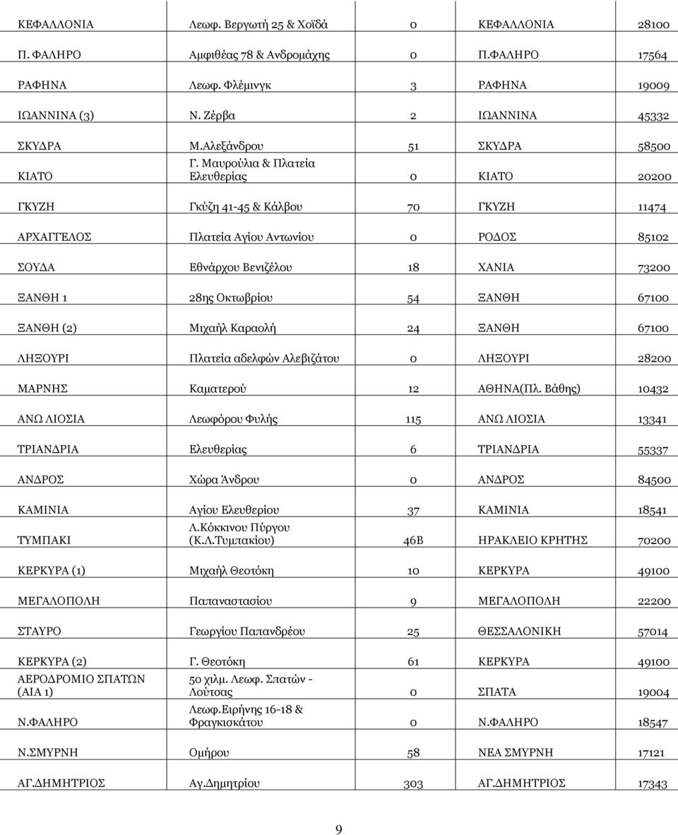 Μαυρούλια & Πλατεία Ελευθερίας 0 ΚΙΑΤΟ 20200 ΓΚΥΖΗ Γκύζη 41-45 & Κάλβου 70 ΓΚΥΖΗ 11474 ΑΡΧΑΓΓΕΛΟΣ Πλατεία Αγίου Αντωνίου 0 ΡΟΔΟΣ 85102 ΣΟΥΔΑ Εθνάρχου Βενιζέλου 18 ΧΑΝΙΑ 73200 ΞΑΝΘΗ 1 28ης Οκτωβρίου