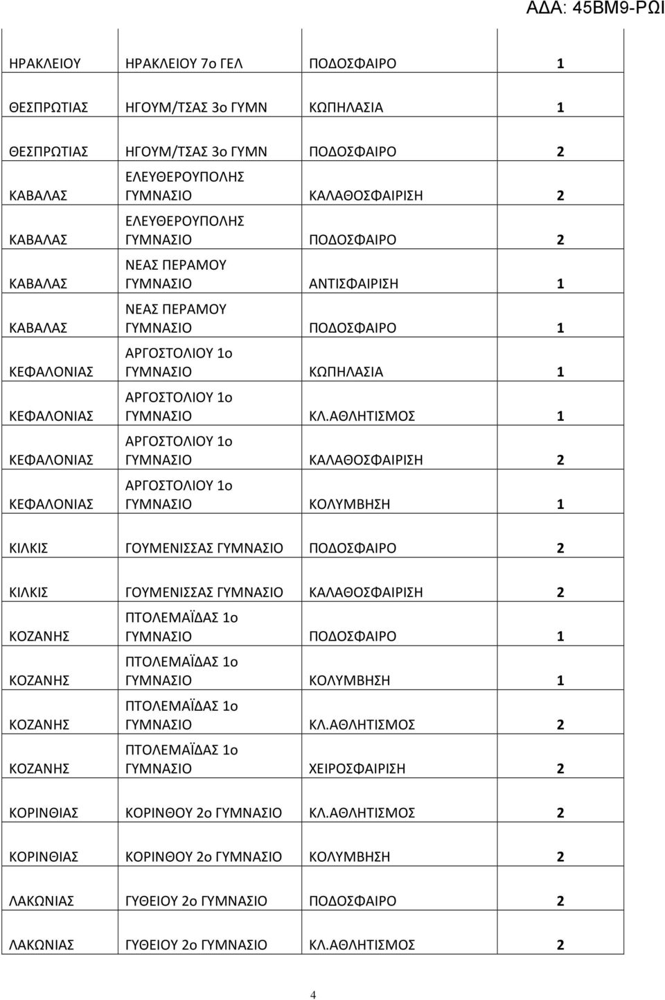 ΑΘΛΗΤΙΣΜΟΣ 1 ΑΡΓΟΣΤΟΛΙΟΥ 1ο ΚΑΛΑΘΟΣΦΑΙΡΙΣΗ 2 ΑΡΓΟΣΤΟΛΙΟΥ 1ο ΚΟΛΥΜΒΗΣΗ 1 ΚΙΛΚΙΣ ΓΟΥΜΕΝΙΣΣΑΣ ΠΟΔΟΣΦΑΙΡΟ 2 ΚΙΛΚΙΣ ΓΟΥΜΕΝΙΣΣΑΣ ΚΑΛΑΘΟΣΦΑΙΡΙΣΗ 2 ΚΟΖΑΝΗΣ ΚΟΖΑΝΗΣ ΚΟΖΑΝΗΣ ΚΟΖΑΝΗΣ ΠΤΟΛΕΜΑΪΔΑΣ 1ο ΠΟΔΟΣΦΑΙΡΟ