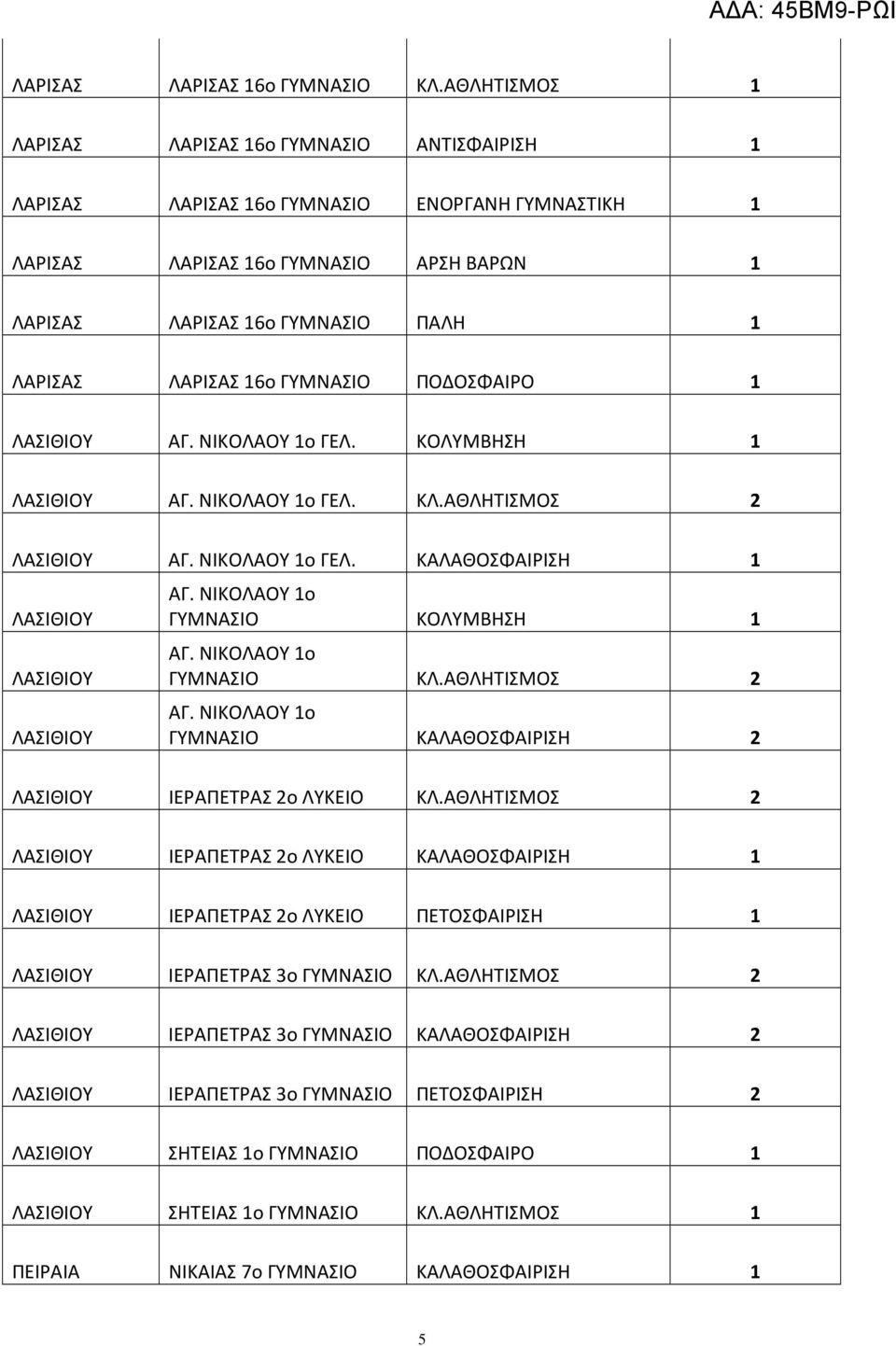 ΝΙΚΟΛΑΟΥ 1ο ΓΕΛ. ΚΟΛΥΜΒΗΣΗ 1 ΛΑΣΙΘΙΟΥ ΑΓ. ΝΙΚΟΛΑΟΥ 1ο ΓΕΛ. ΚΛ.ΑΘΛΗΤΙΣΜΟΣ 2 ΛΑΣΙΘΙΟΥ ΑΓ. ΝΙΚΟΛΑΟΥ 1ο ΓΕΛ. ΚΑΛΑΘΟΣΦΑΙΡΙΣΗ 1 ΛΑΣΙΘΙΟΥ ΛΑΣΙΘΙΟΥ ΛΑΣΙΘΙΟΥ ΑΓ. ΝΙΚΟΛΑΟΥ 1ο ΚΟΛΥΜΒΗΣΗ 1 ΑΓ. ΝΙΚΟΛΑΟΥ 1ο ΚΛ.