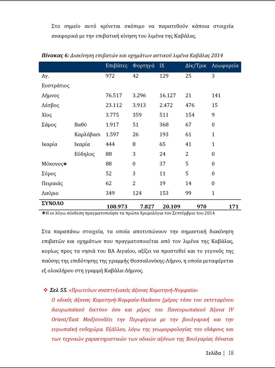 917 51 368 67 0 Καρλόβασι 1.597 26 193 61 1 Ικαρία 444 8 65 41 1 Εύδηλος 88 3 24 2 0 Μύκονος 88 0 37 5 0 Σύρος 52 3 11 5 0 Πειραιάς 62 2 19 14 0 Λαύριο 349 124 153 99 1 ΣΥΝΟΛΟ 108.973 7.827 20.