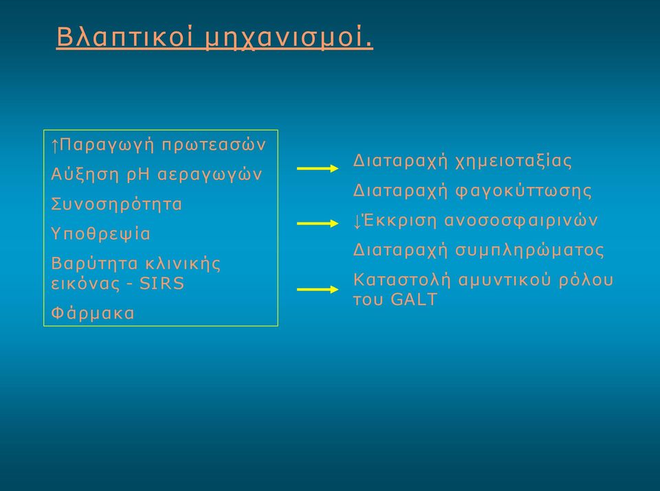 Βαρύτητα κλινικής εικόνας SI RS Φ άρμακα Διαταραχή χημειοταξίας