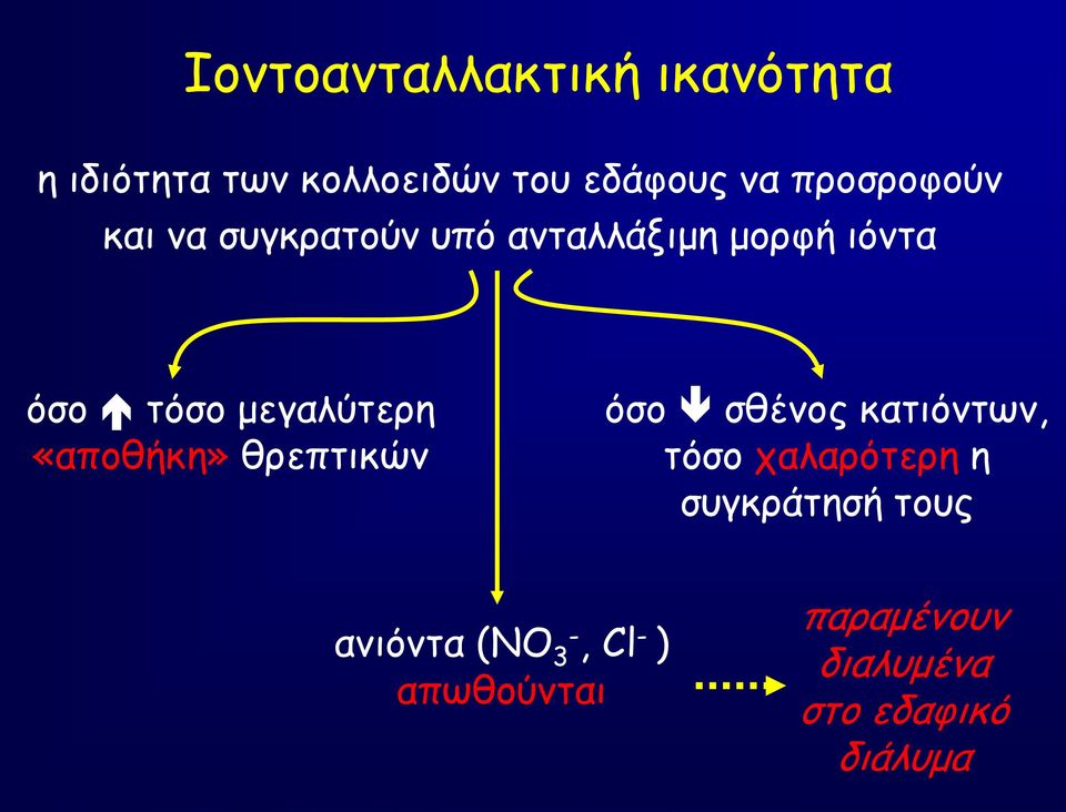 μεγαλύτερη «αποθήκη» θρεπτικών όσο σθένος κατιόντων, τόσο χαλαρότερη η