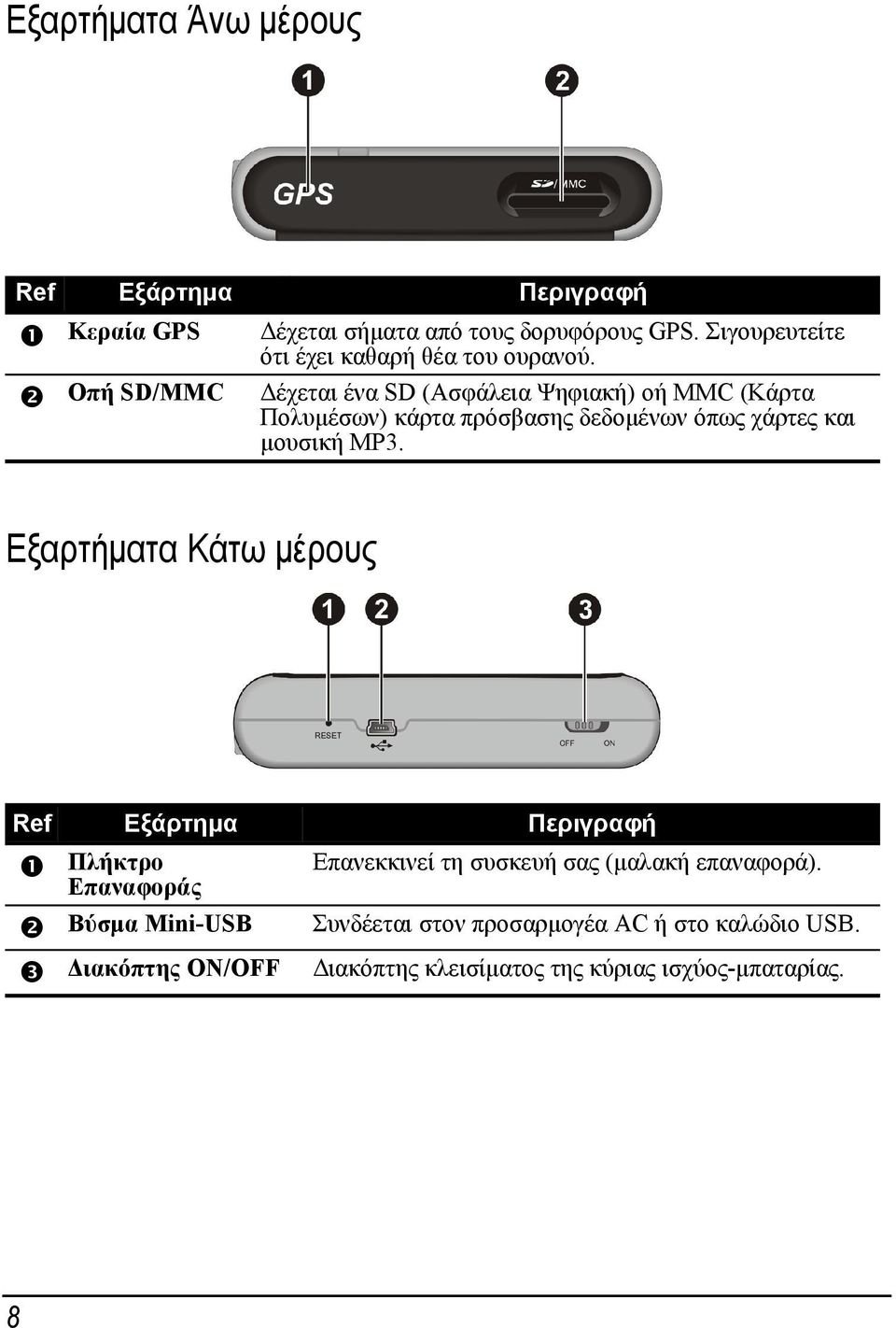 Δέχεται ένα SD (Ασφάλεια Ψηφιακή) oή MMC (Κάρτα Πολυμέσων) κάρτα πρόσβασης δεδομένων όπως χάρτες και μουσική MP3.