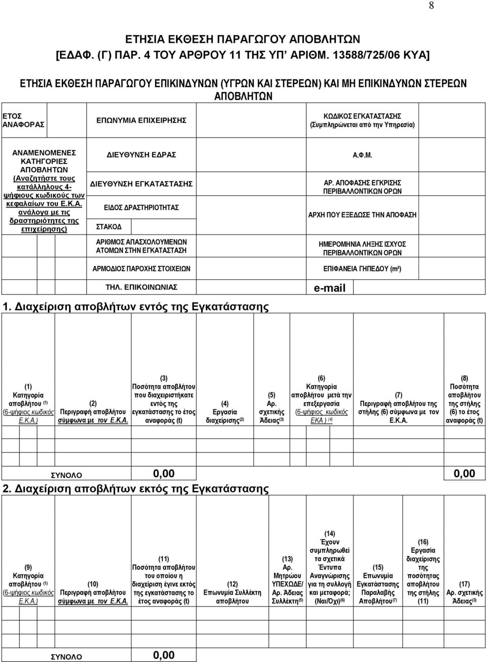 ΑΝΑΜΕΝΟΜΕΝΕΣ ΚΑΤΗΓΟΡΙΕΣ ΑΠΟΒΛΗΤΩΝ (Αναζητήστε τους κατάλληλους 4- ψήφιους κωδικούς των κεφαλαίων του Ε.Κ.Α. ανάλογα µε τις δραστηριότητες της επιχείρησης) ΙΕΥΘΥΝΣΗ Ε ΡΑΣ ΙΕΥΘΥΝΣΗ ΕΓΚΑΤΑΣΤΑΣΗΣ ΕΙ ΟΣ ΡΑΣΤΗΡΙΟΤΗΤΑΣ ΣΤΑΚΟ ΑΡΙΘΜΟΣ ΑΠΑΣΧΟΛΟΥΜΕΝΩΝ ΑΤΟΜΩΝ ΣΤΗΝ ΕΓΚΑΤΑΣΤΑΣΗ ΑΡΜΟ ΙΟΣ ΠΑΡΟΧΗΣ ΣΤΟΙΧΕΙΩΝ ΤΗΛ.