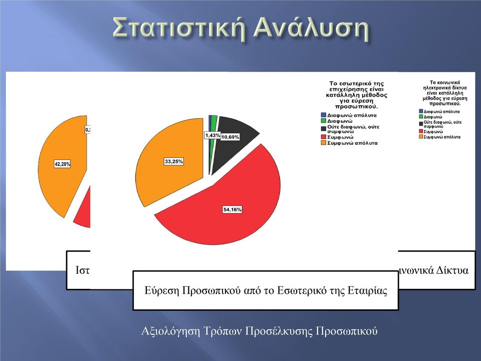 Εταιρίας Ηλεκτρονικά Κοινωνικά