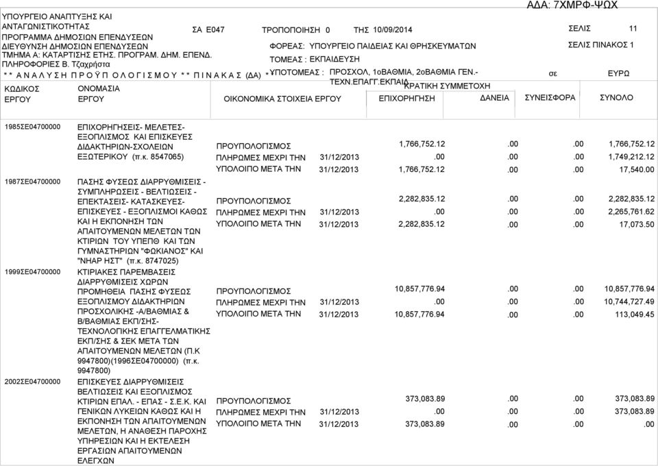 8747025) ΚΤΙΡΙΚΕΠΡΕΜΕΙ ΔΙΡΡΥΘΜΙΕΙΧΩΡΩΝ ΠΡΟΜΗΘΕΙΠΗΦΥΕΩ ΕΞΟΠΛΙΜΟΥΔΙΔΚΤΗΡΙΩΝ ΠΡΟΧΟΛΙΚΗ-/ΘΜΙ& /ΘΜΙΕΚΠ/Η- ΤΕΧΝΟΛΟΓΙΚΗΕΠΓΓΕΛΜΤΙΚΗ ΕΚΠ/Η&ΕΚΜΕΤΤΩΝ ΠΙΤΟΥΜΕΝΩΝΜΕΛΕΤΩΝ(Π.Κ 9947800)(199600000)(π.κ.