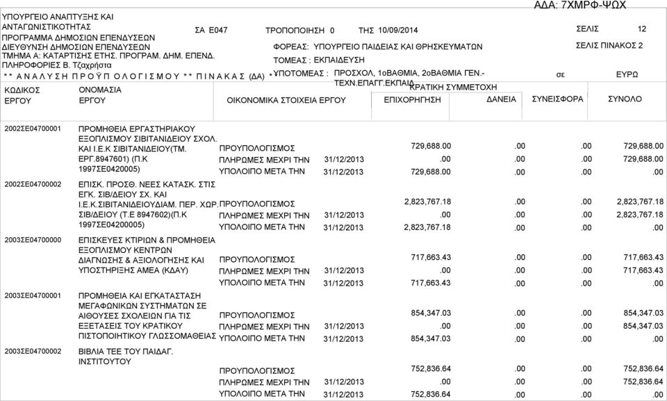 Κ 1997Ε04200005) ΕΠΙΚΕΥΕΚΤΙΡΙΩΝ&ΠΡΟΜΗΘΕΙ ΕΞΟΠΛΙΜΟΥΚΕΝΤΡΩΝ ΔΙΓΝΩΗ&ΞΙΟΛΟΓΗΗΚΙ ΥΠΟΤΗΡΙΞΗΜΕ(ΚΔΥ) ΠΡΟΜΗΘΕΙΚΙΕΓΚΤΤΗ ΜΕΓΦΩΝΙΚΩΝΥΤΗΜΤΩΝΕ ΙΘΟΥΕΧΟΛΕΙΩΝΓΙΤΙ ΕΞΕΤΕΙΤΟΥΚΡΤΙΚΟΥ ΠΙΤΟΠΟΙΗΤΙΚΟΥΓΛΩΟΜΘΕΙ ΙΛΙΤΕΕΤΟΥΠΙΔΓ.