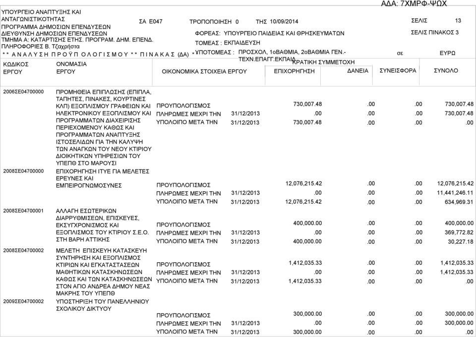 ΕΜΠΕΙΡΟΓΝΩΜΟΥΝΕ ΛΛΓΗΕΩΤΕΡΙΚΩΝ ΔΙΡΡΥΘΜΙΕΩΝ,ΕΠΙΚΕΥΕ, ΕΚΥΓΧΡΟΝΙΜΟΚΙ ΕΞΟΠΛΙΜΟΤΟΥΚΤΙΡΙΟΥ.Ε.Ο. ΤΗΡΗΤΤΙΚΗ ΜΕΛΕΤΗΕΠΙΚΕΥΗΚΤΚΕΥΗ ΥΝΤΗΡΗΗΚΙΕΞΟΠΛΙΜΟ ΚΤΙΡΙΩΝΚΙΕΓΚΤΤΕΩΝ ΜΘΗΤΙΚΩΝΚΤΚΗΝΩΕΩΝ ΚΘΩΚΙΤΩΝΚΤΚΗΝΩΕΩΝ ΤΟΝΓΙΟΝΔΡΕΔΗΜΟΥΝΕ ΜΚΡΗΤΟΥΥΠΕΠΘ ΥΠΟΤΗΡΙΞΗΤΟΥΠΝΕΛΛΗΝΙΟΥ ΧΟΛΙΚΟΥΔΙΚΤΥΟΥ 730,007.