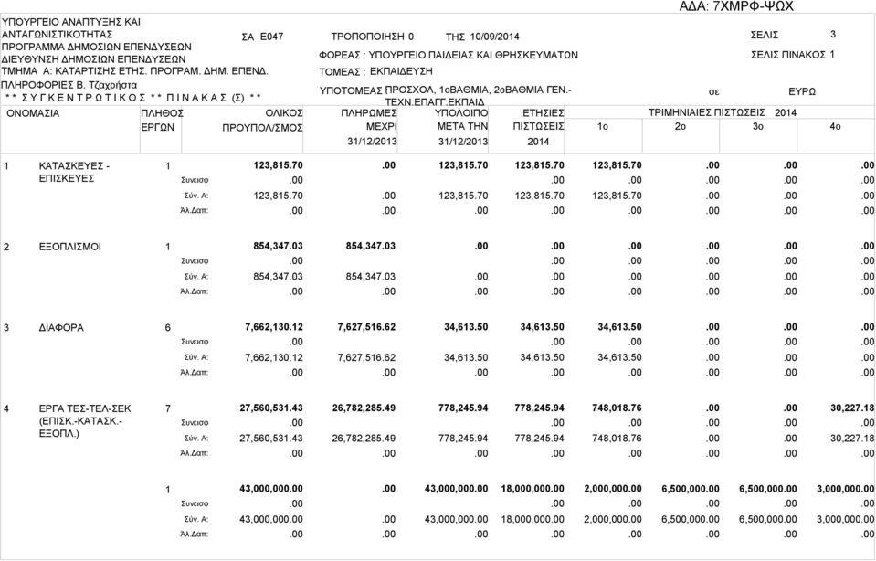 43 43,000,000 7,627,516.62 26,782,285.49 34,613.50 778,245.94 43,000,000 1o 2o 3o ΤΡΙΜΗΝΙΙΕΠΙΤΩΕΙ 2014 4o ΠΙΤΩΕΙ 2014 ΕΤΗΙΕ υνεισφ υνεισφ υνεισφ υνεισφ υνεισφ 7,662,130.12 27,560,531.