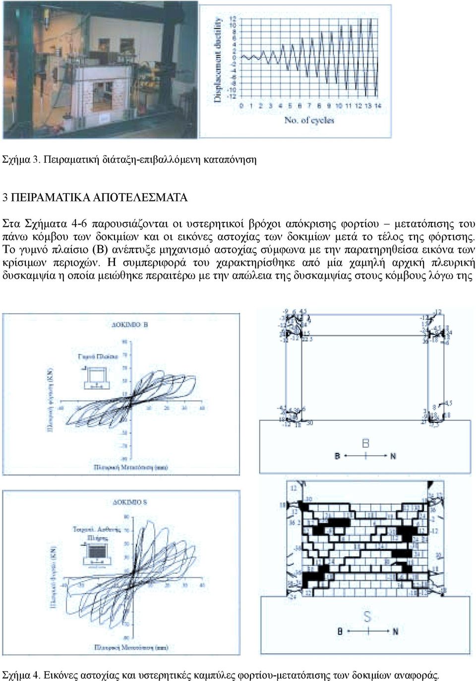 µετατόπισης του πάνω κόµβου των δοκιµίων και οι εικόνες αστοχίας των δοκιµίων µετά το τέλος της φόρτισης.