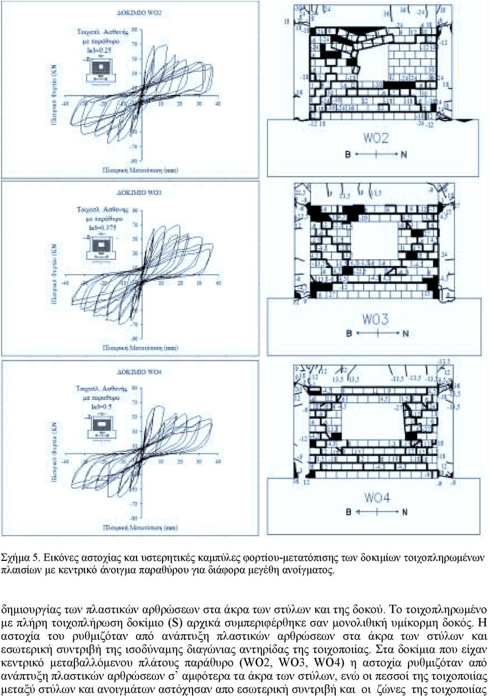 Η αστοχία του ρυθµιζόταν από ανάπτυξη πλαστικών αρθρώσεων στα άκρα των στύλων και εσωτερική συντριβή της ισοδύναµης διαγώνιας αντηρίδας της τοιχοποιίας.