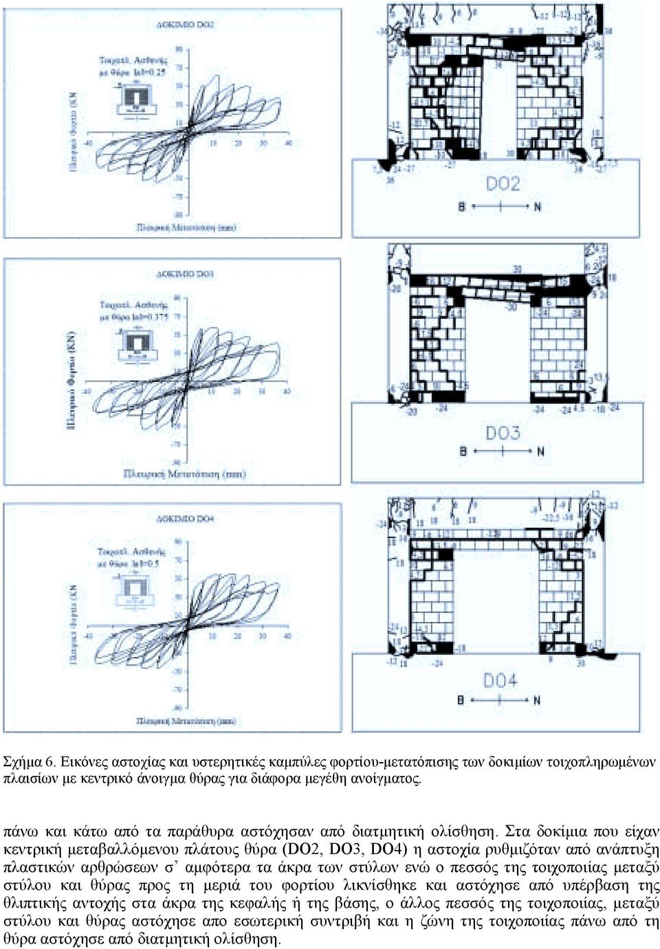 Στα δοκίµια που είχαν κεντρική µεταβαλλόµενου πλάτους θύρα (DO2, DO3, DO4) η αστοχία ρυθµιζόταν από ανάπτυξη πλαστικών αρθρώσεων σ αµφότερα τα άκρα των στύλων ενώ ο πεσσός της