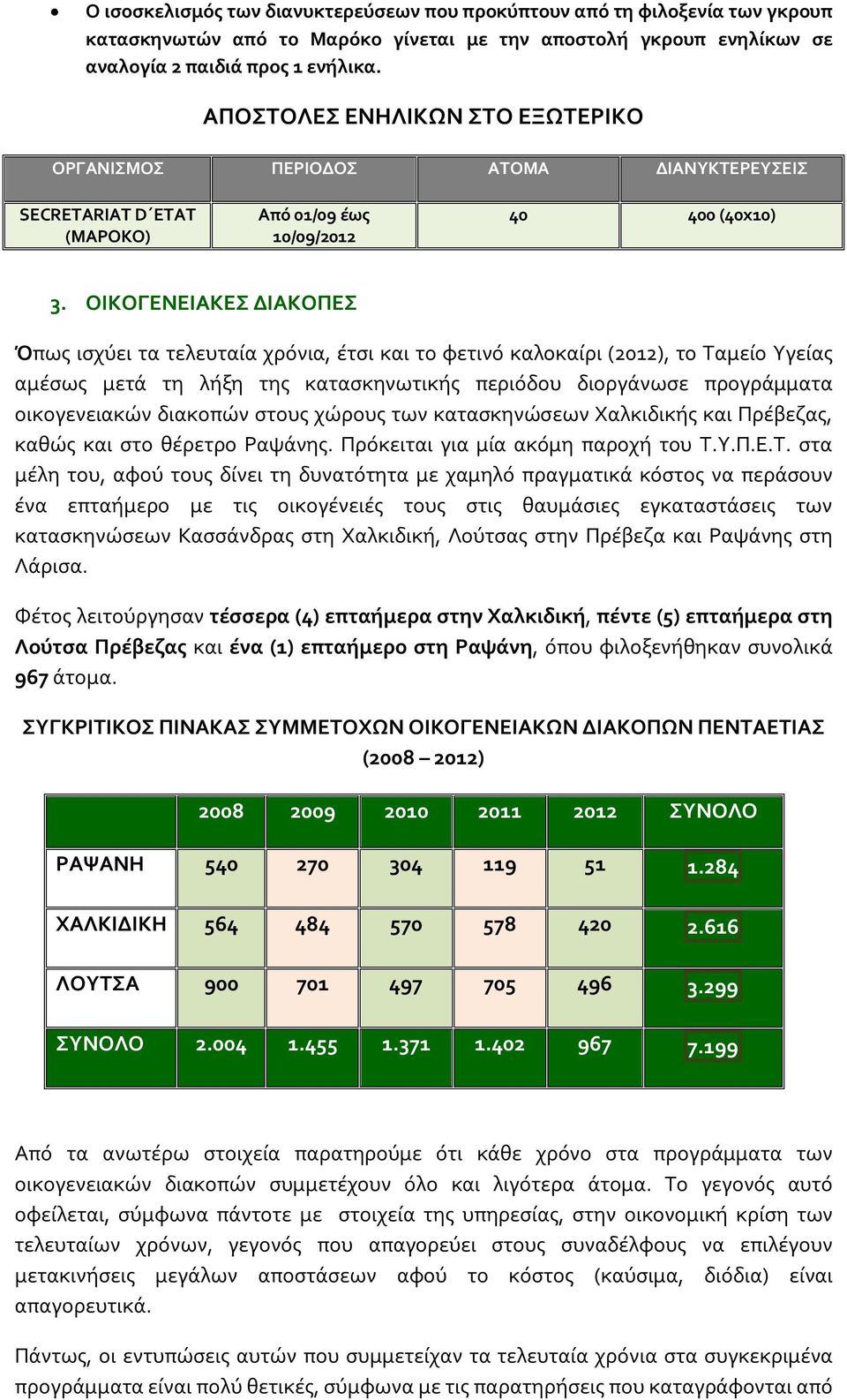 ΟΙΚΟΓΕΝΕΙΑΚΕΣ ΔΙΑΚΟΠΕΣ Όπως ισχύει τα τελευταία χρόνια, έτσι και το φετινό καλοκαίρι (2012), το Ταμείο Υγείας αμέσως μετά τη λήξη της κατασκηνωτικής περιόδου διοργάνωσε προγράμματα οικογενειακών