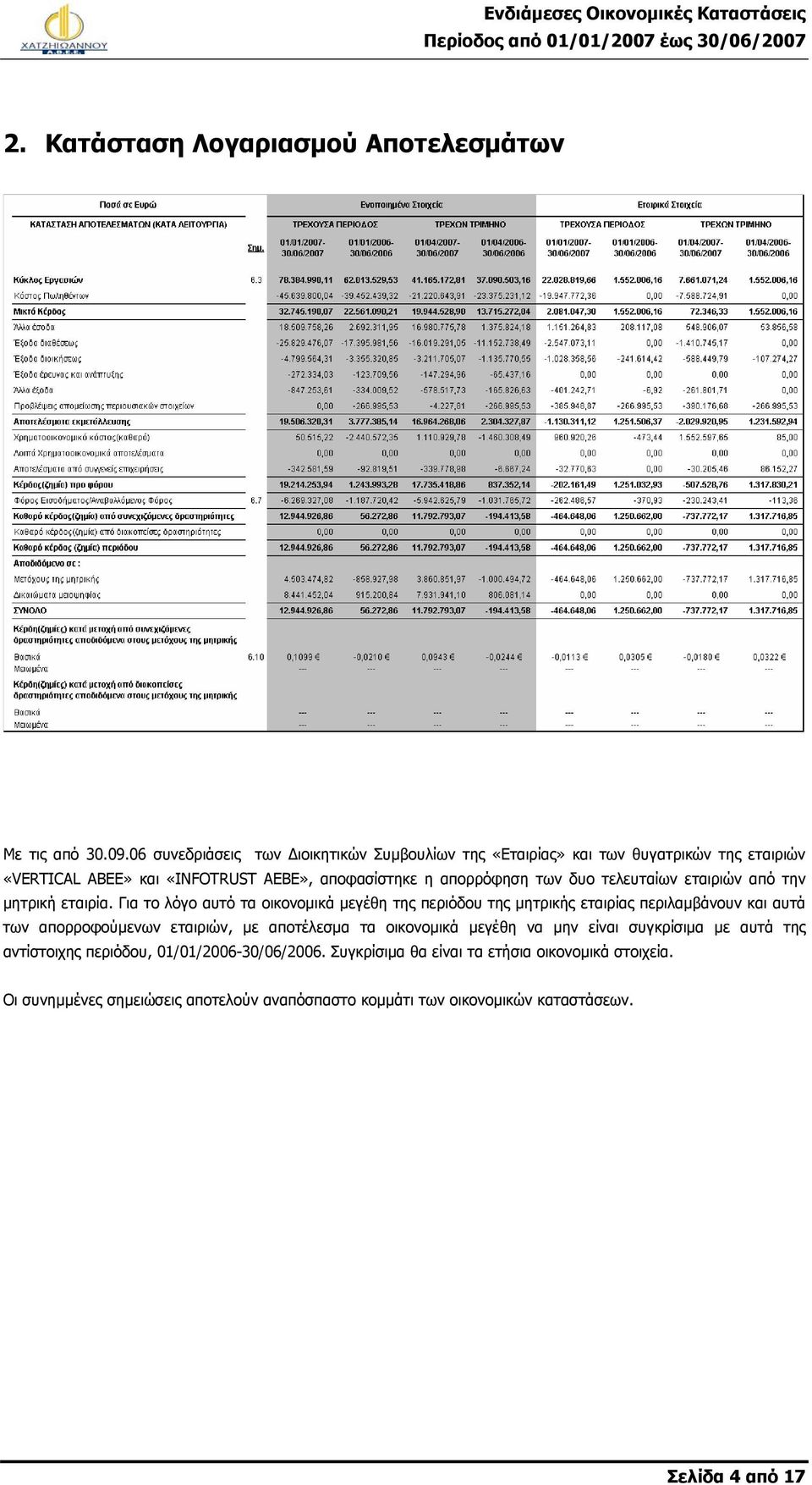 τελευταίων εταιριών από την μητρική εταιρία.