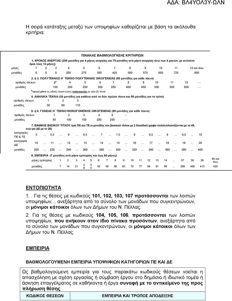 425 500 575 650 725 800 2. ή 3. ΠΟΛΥΤΕΚΝΟΣ Η ΤΕΚΝΟ ΠΟΛΥΤΕΚΝΗΣ ΟΙΚΟΓΕΝΕΙΑΣ (50 μονάδες για κάθε τέκνο) αριθμός τέκνων 3* 4 5 6 7 8 9 10 11 12. μονάδες 150 200 250 300 350 400 450 500 550 600.