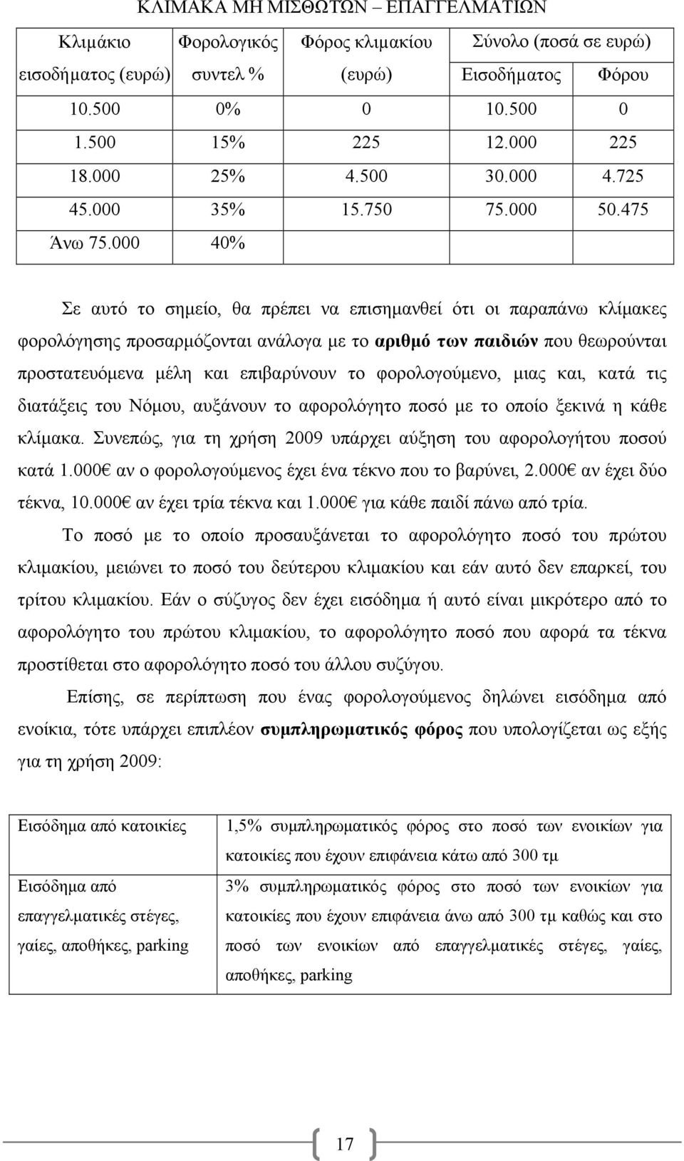 000 40% Σε αυτό το σημείο, θα πρέπει να επισημανθεί ότι οι παραπάνω κλίμακες φορολόγησης προσαρμόζονται ανάλογα με το αριθμό των παιδιών που θεωρούνται προστατευόμενα μέλη και επιβαρύνουν το