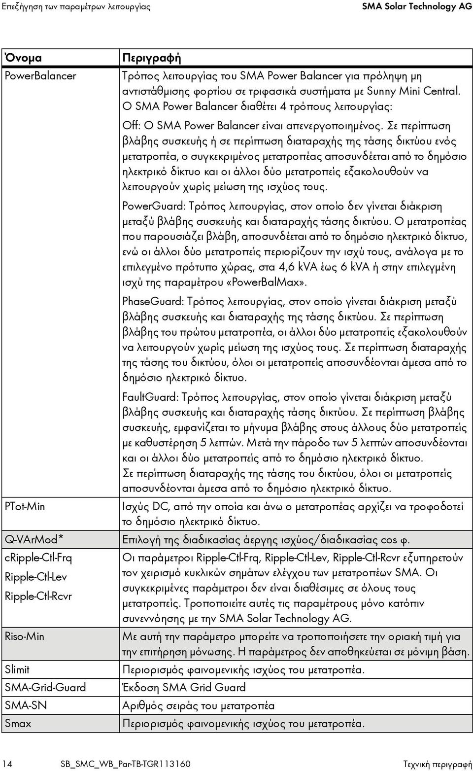 Σε περίπτωση βλάβης συσκευής ή σε περίπτωση διαταραχής της τάσης δικτύου ενός μετατροπέα, ο συγκεκριμένος μετατροπέας αποσυνδέεται από το δημόσιο ηλεκτρικό δίκτυο και οι άλλοι δύο μετατροπείς