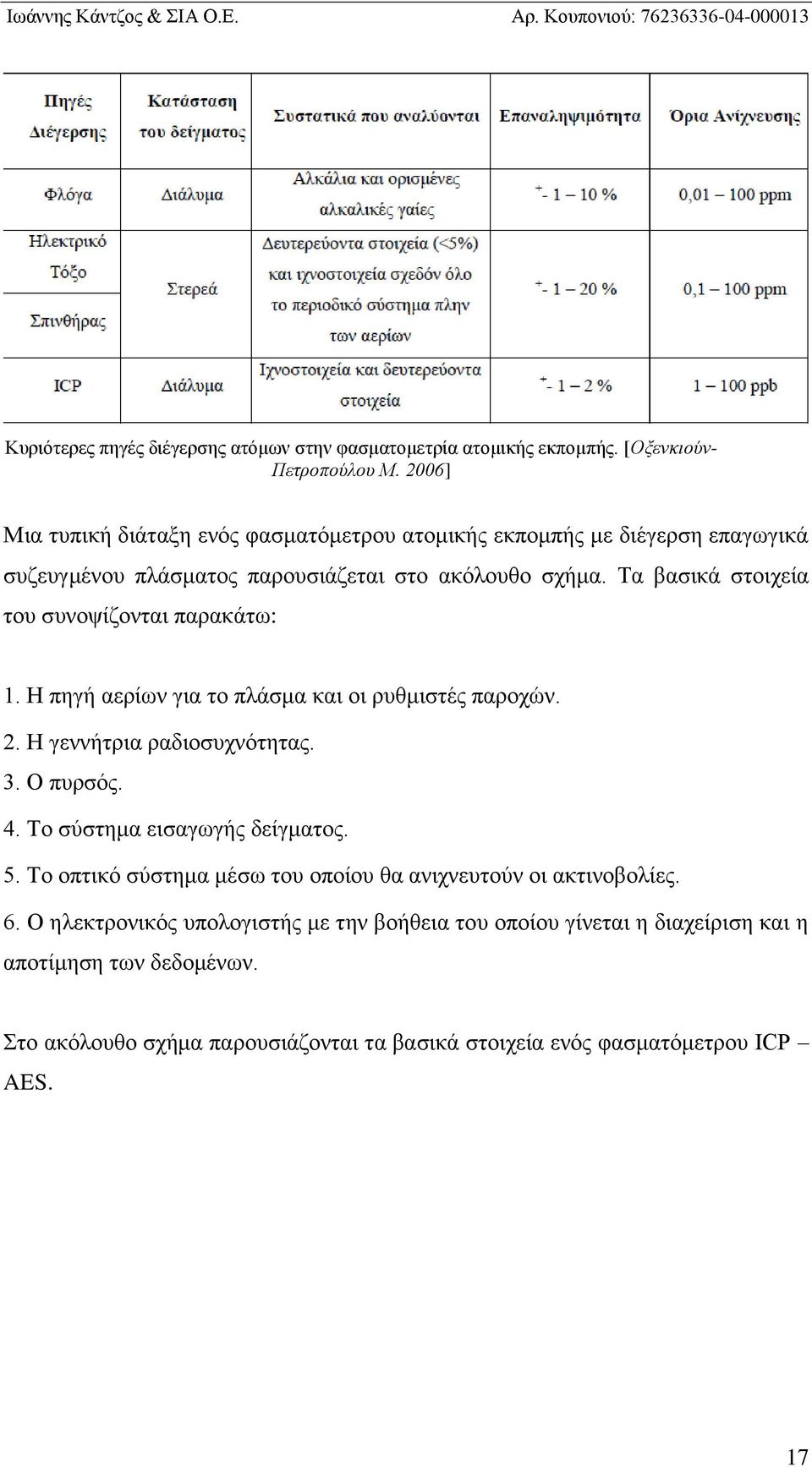 Τα βασικά στοιχεία του συνοψίζονται παρακάτω: 1. Η πηγή αερίων για το πλάσμα και οι ρυθμιστές παροχών. 2. Η γεννήτρια ραδιοσυχνότητας. 3. Ο πυρσός. 4.