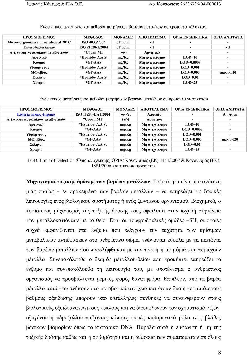 A.S. mg/kg Μη ανιχνεύσιμο LOD=10 - Κάδμιο *GF-AAS mg/kg Μη ανιχνεύσιμο LOD=0,0008 - Υδράργυρος *Hydride- A.A.S. mg/kg Μη ανιχνεύσιμο LOD=0,001 - Μόλυβδος *GF-AAS mg/kg Μη ανιχνεύσιμο LOD=0,003 max 0,020 Σελήνιο *Hydride- A.