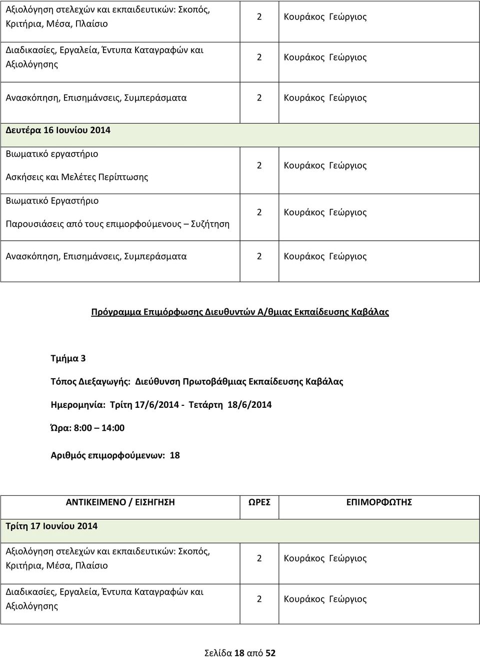 Επιμόρφωσης Διευθυντών Α/θμιας Καβάλας Τμήμα 3 Τόπος Διεξαγωγής: Διεύθυνση Πρωτοβάθμιας Καβάλας Ημερομηνία: Τρίτη