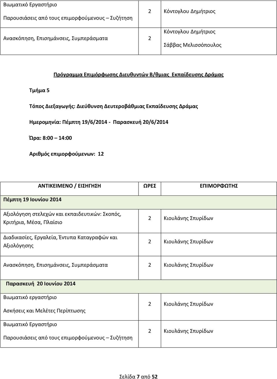 19/6/2014 - Παρασκευή 20/6/2014 Αριθμός επιμορφούμενων: 12 Πέμπτη 19 Ιουνίου 2014 2 Κιουλάνης Σπυρίδων 2 Κιουλάνης Σπυρίδων